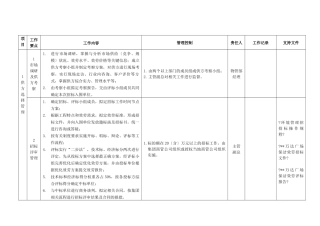 环境管理工作指引