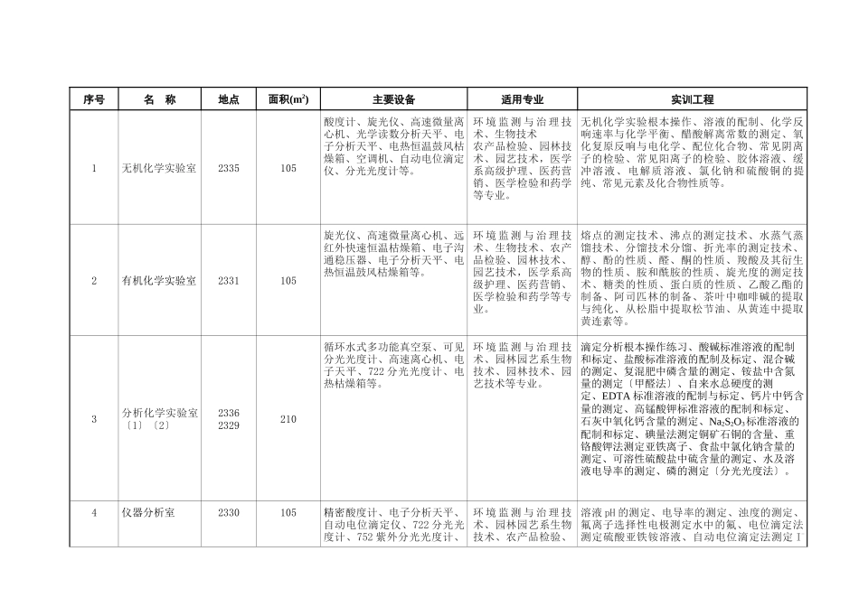 环境系实验实训室doc_第1页