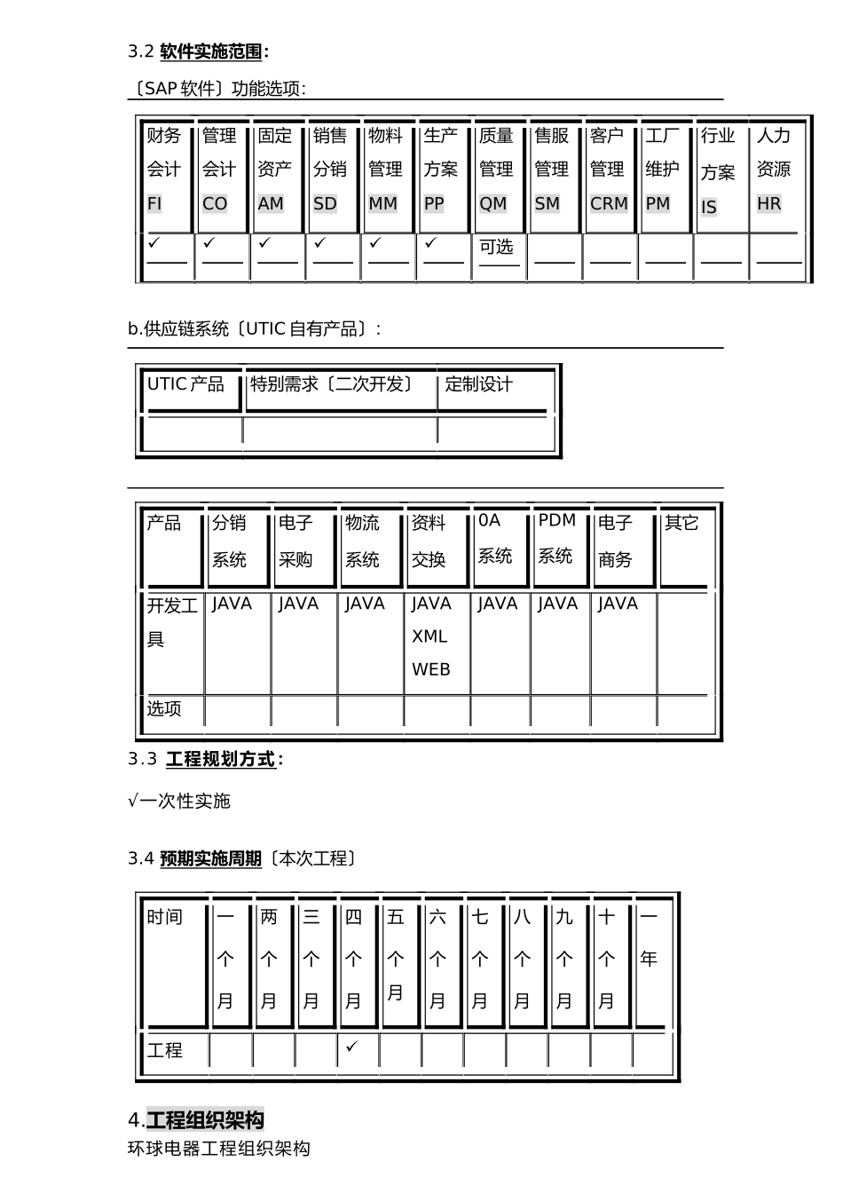 环球公司项目整体建议规划_第3页