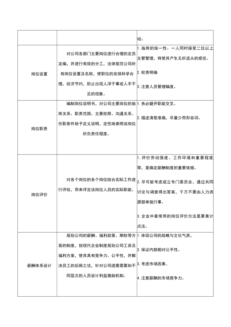 现代企业管理思路与模式表_第2页