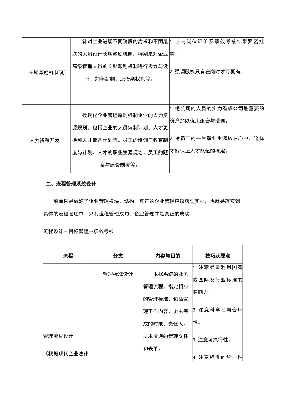 现代企业管理思路与模式表_第3页
