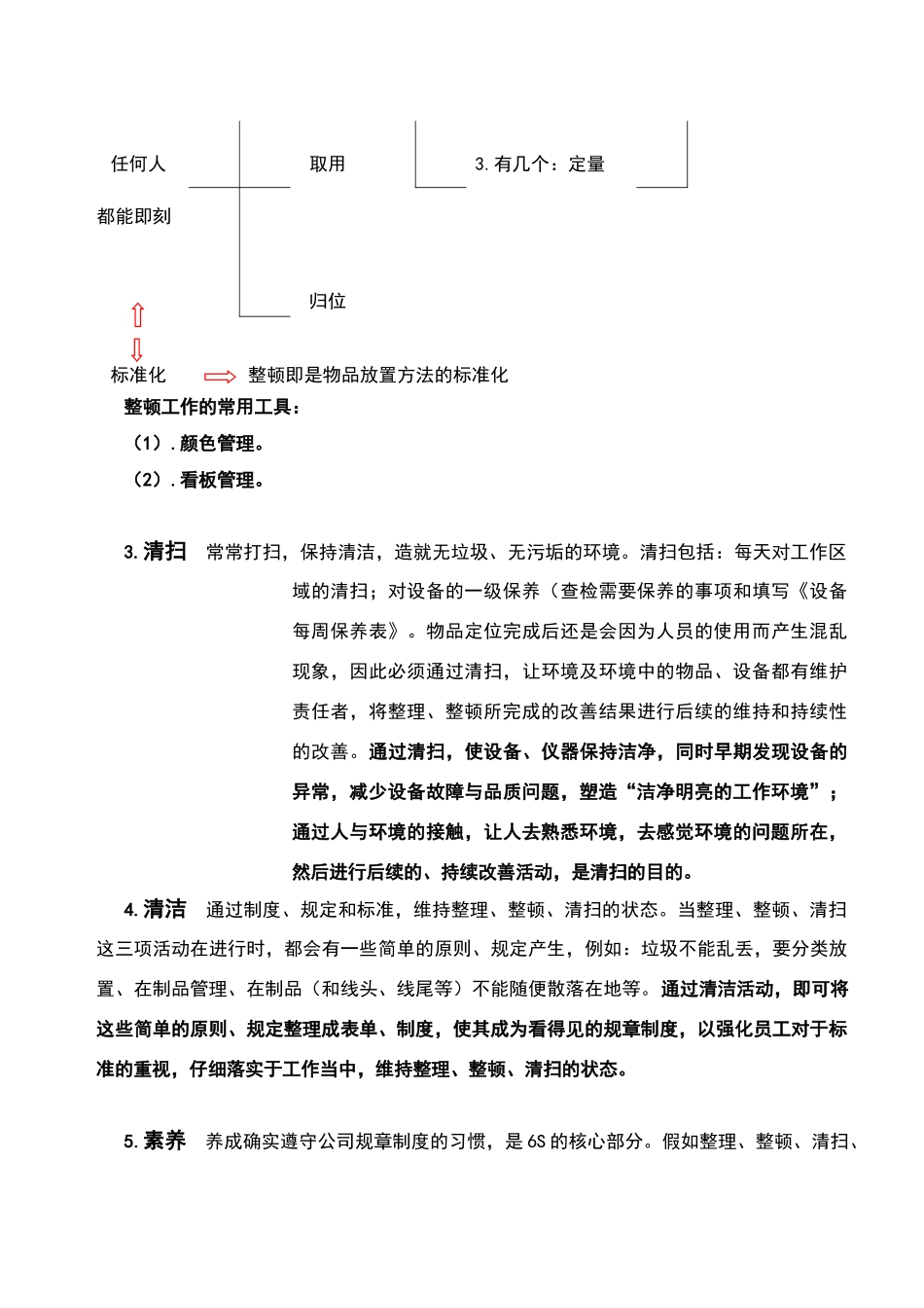 现场6S管理简述_第3页