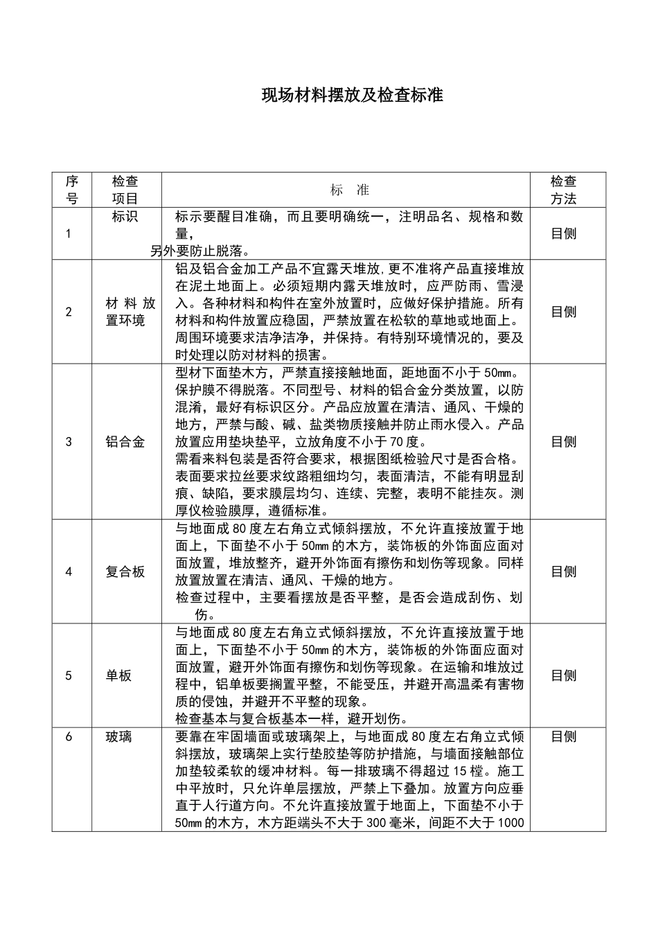 现场材料堆放及保护标准_第1页