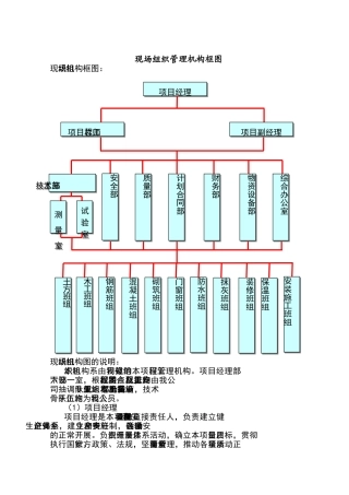 现场组织管理机构框图