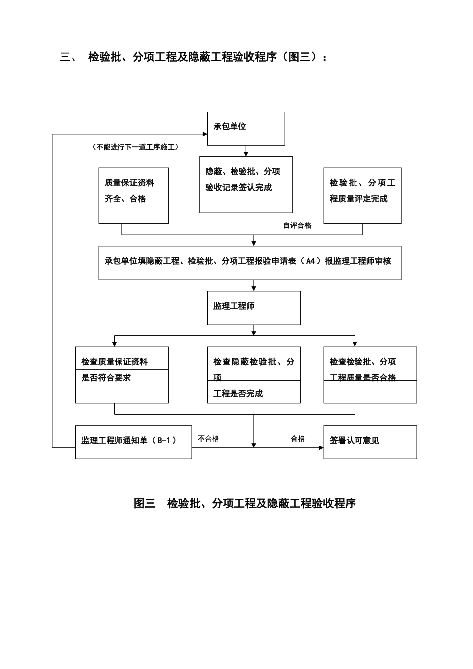 现场管理流程图_第3页