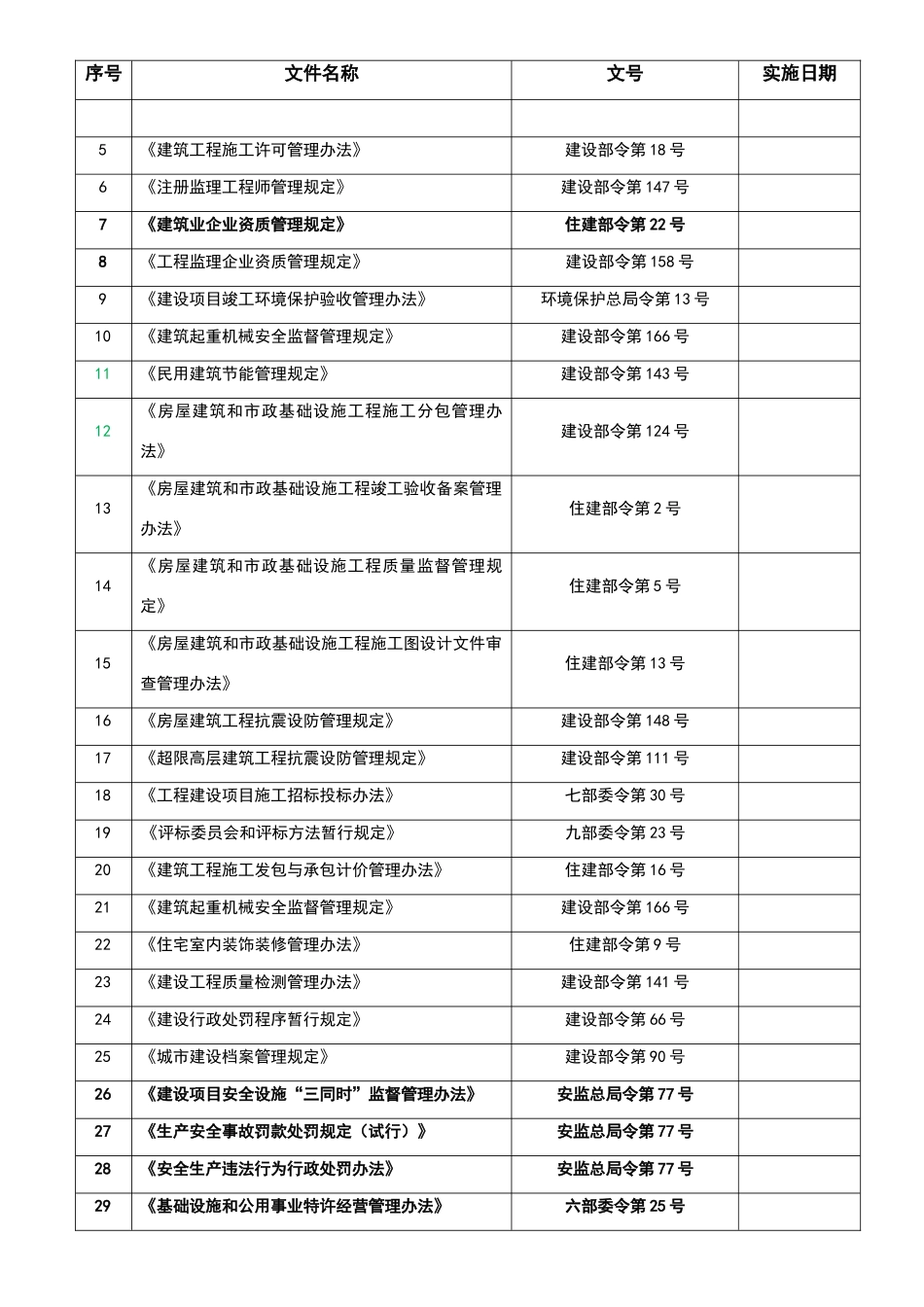 现行监理常用法律法规及规范标准汇总_第2页
