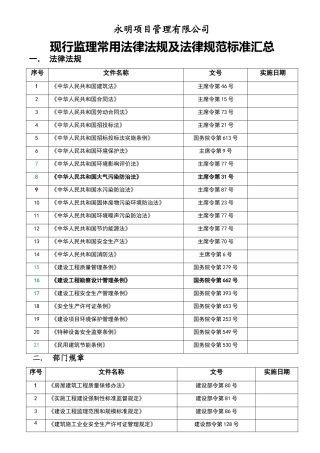 现行监理常用法律法规及规范标准汇总