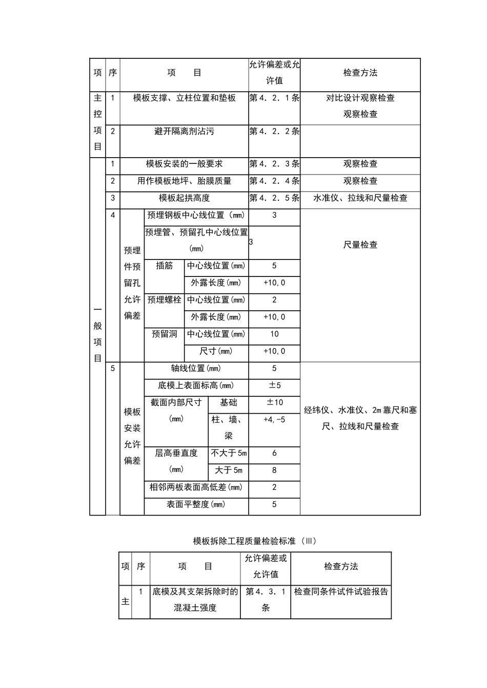 现浇剪力墙结构大模板安装与拆除分项工程质量管理_第3页