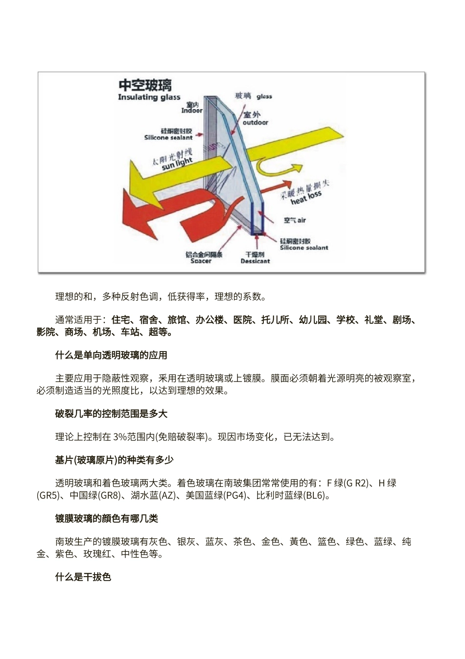 玻璃幕墙的种类大全_第2页