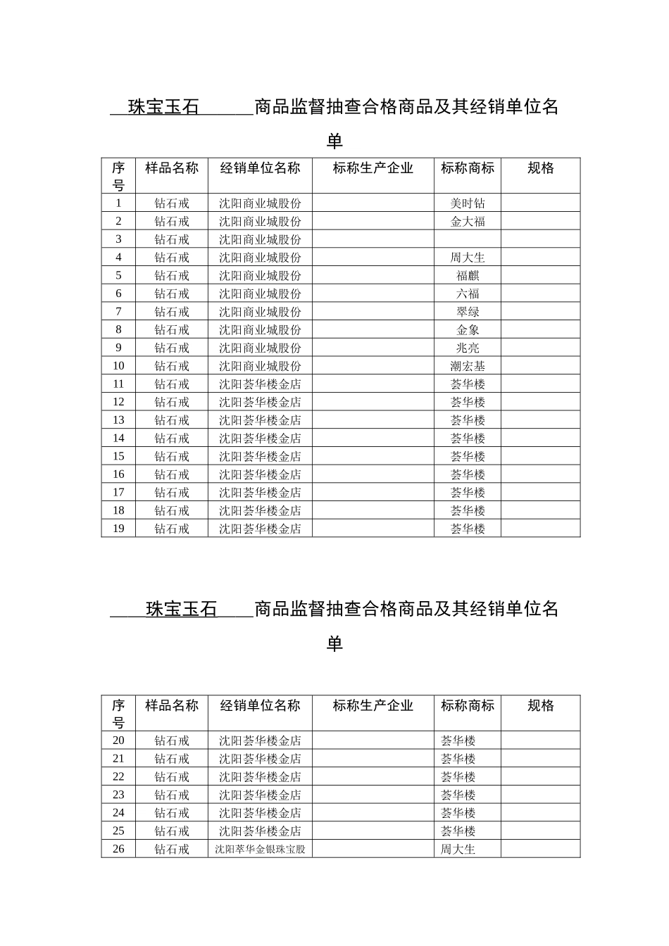 珠宝玉石商品质量过关_第3页