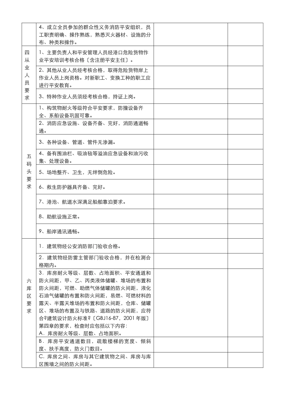 珠海市危险货物港口作业安全评估表ZGWB_第2页
