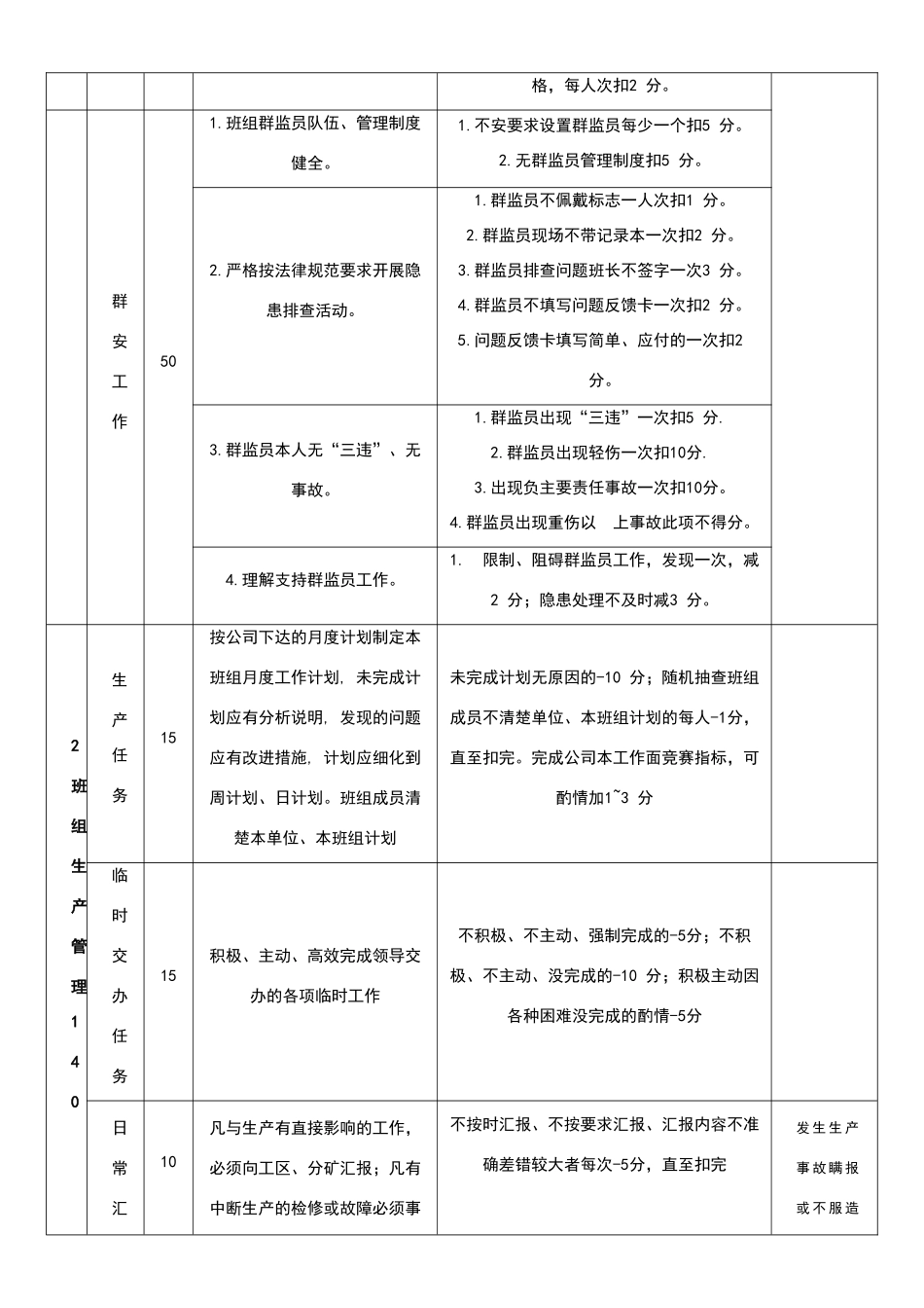 班组建设考核标准及细则_第2页