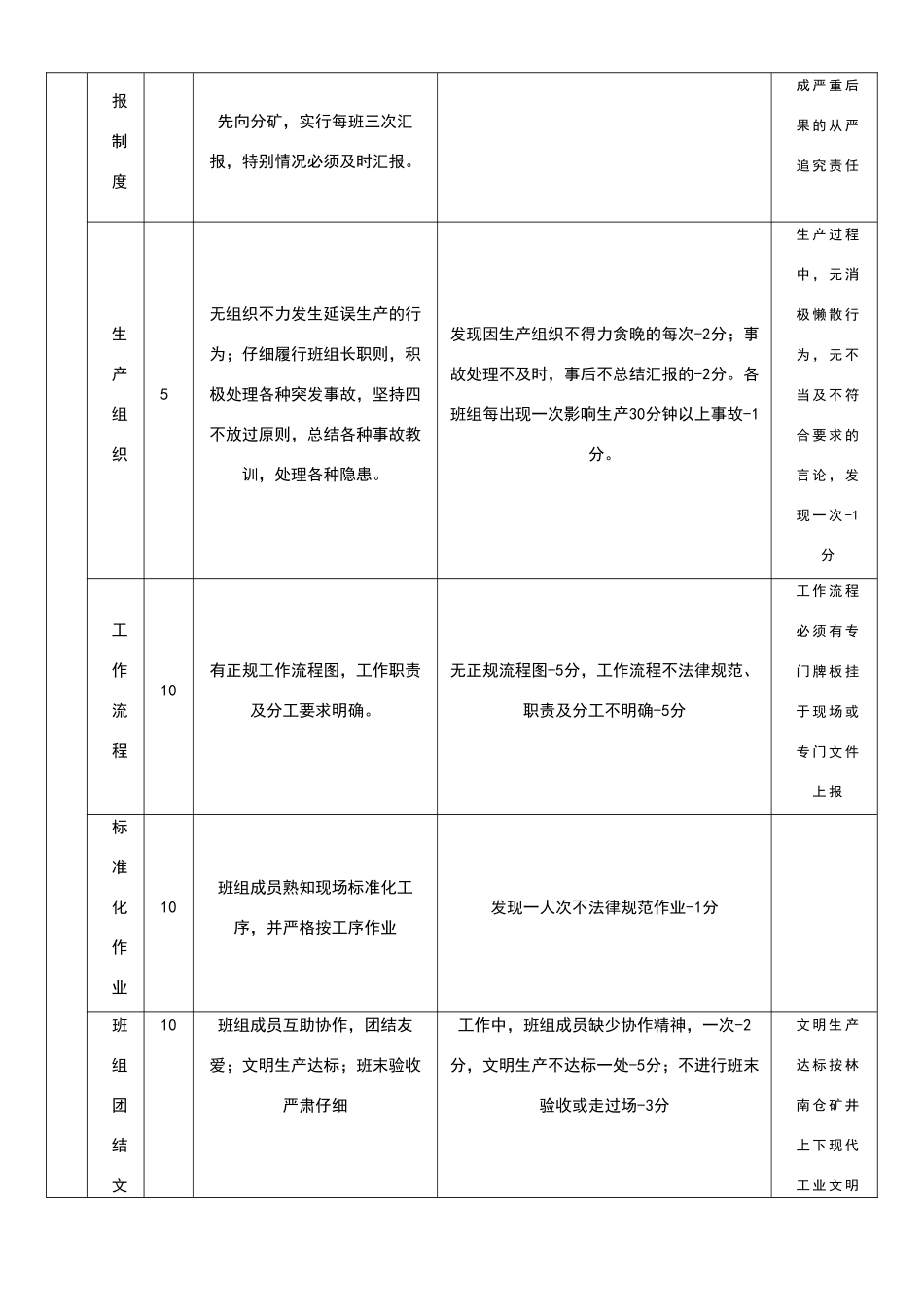 班组建设考核标准及细则_第3页