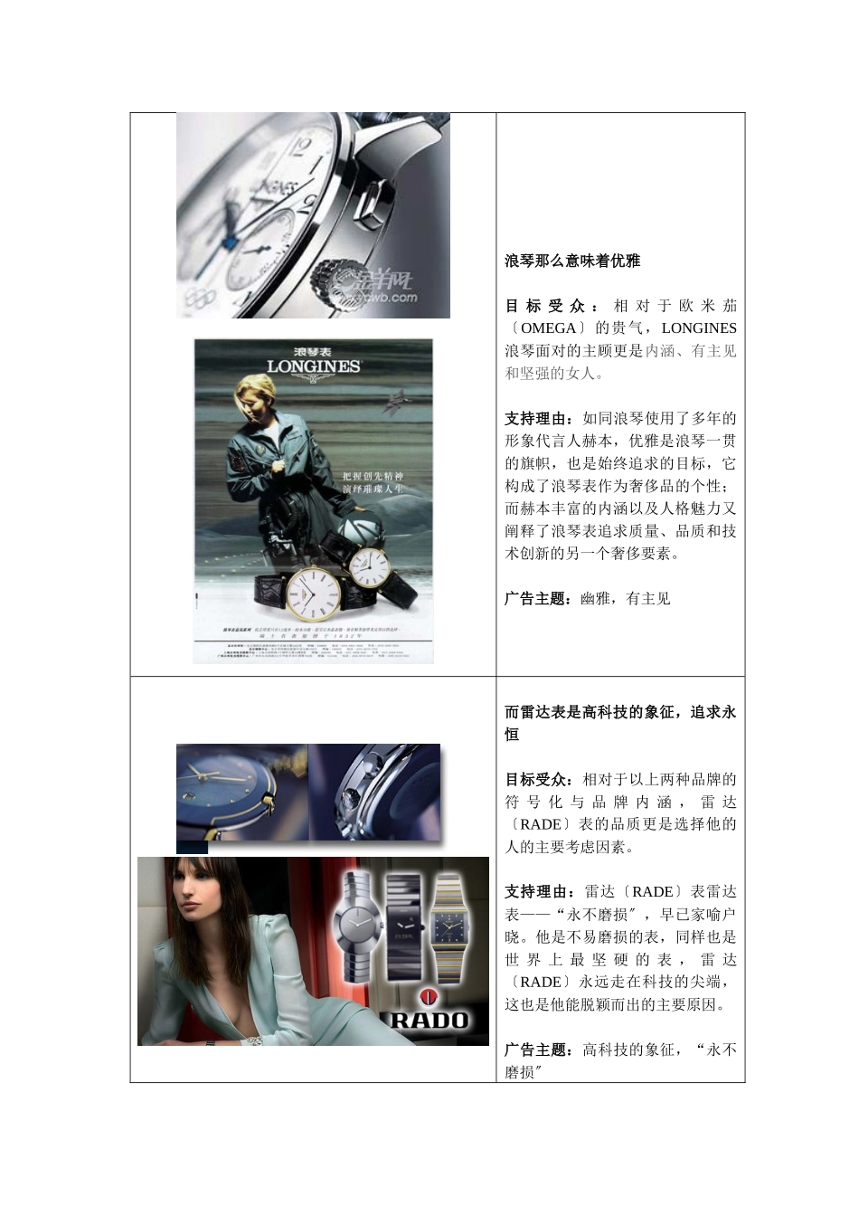 瑞士SWATCH集团旗下三个手表品牌的广告策略_第2页