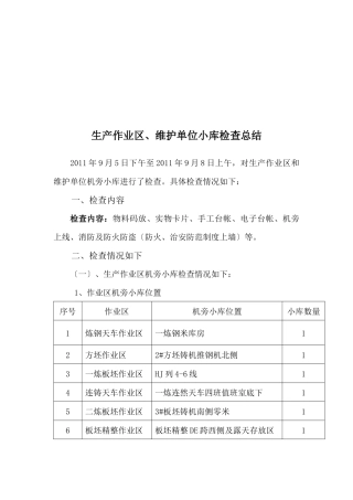 生产作业区与维护单位小库检查总结