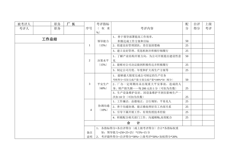 生产型企业各个岗位绩效考评表_第1页