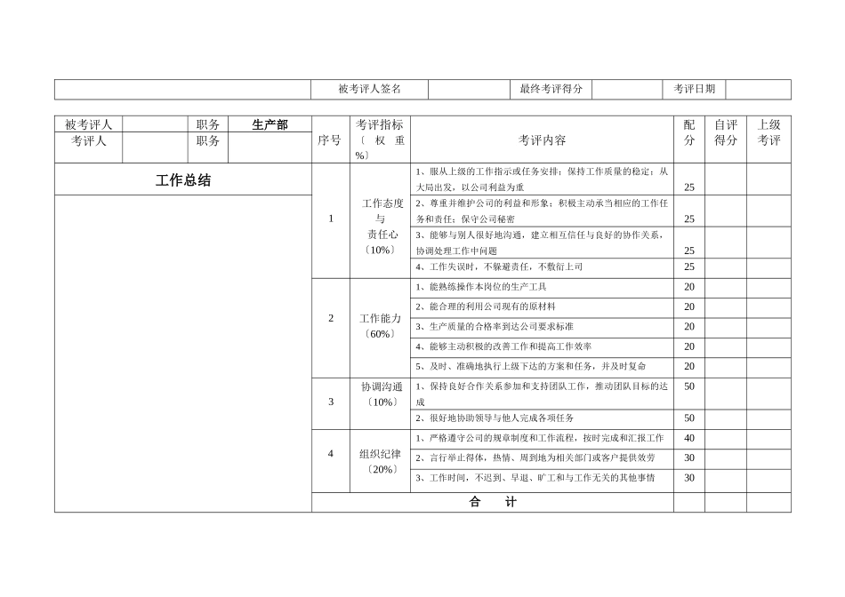 生产型企业各个岗位绩效考评表_第2页
