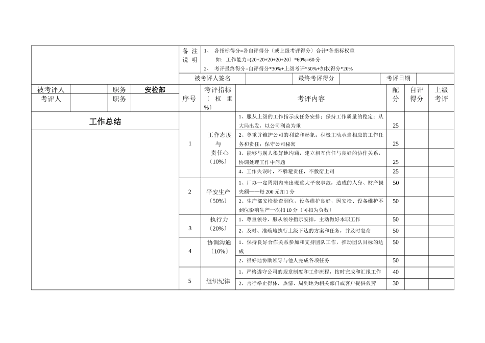 生产型企业各个岗位绩效考评表_第3页