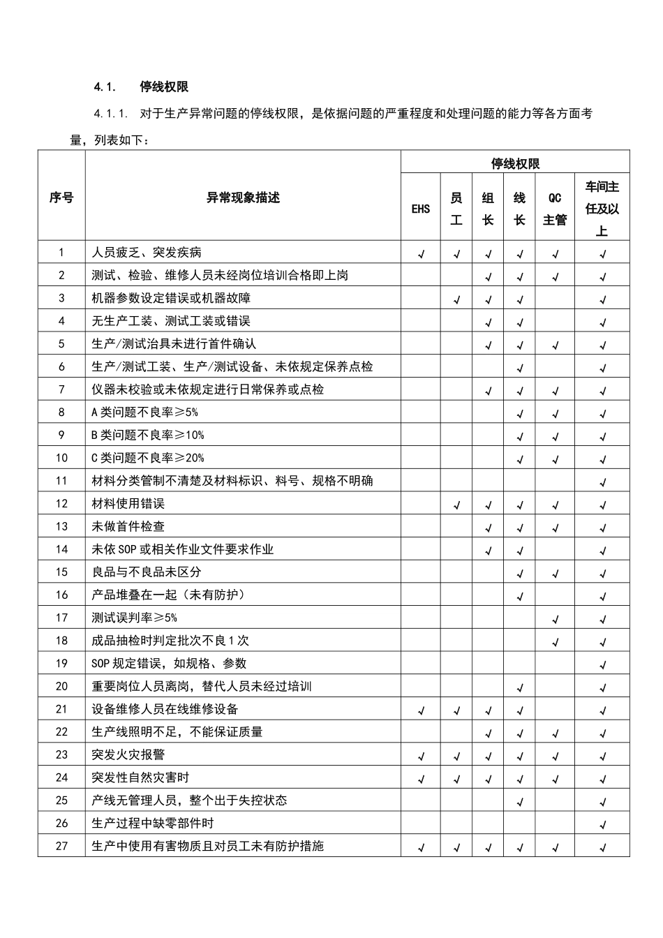 生产异常及停线管理规范_第2页