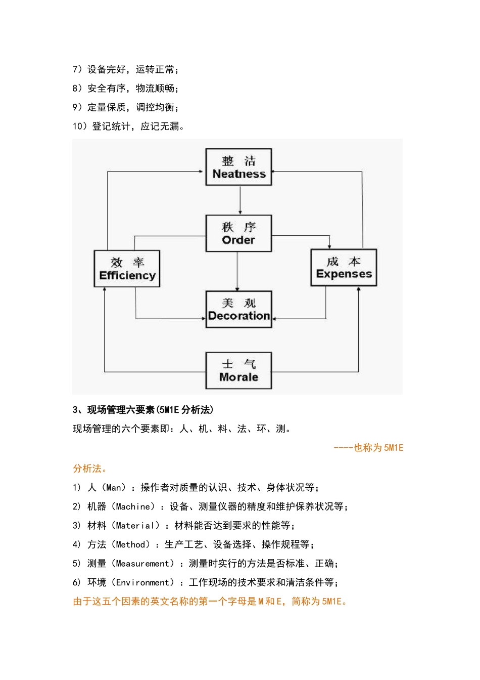 生产现场管理方法_第2页