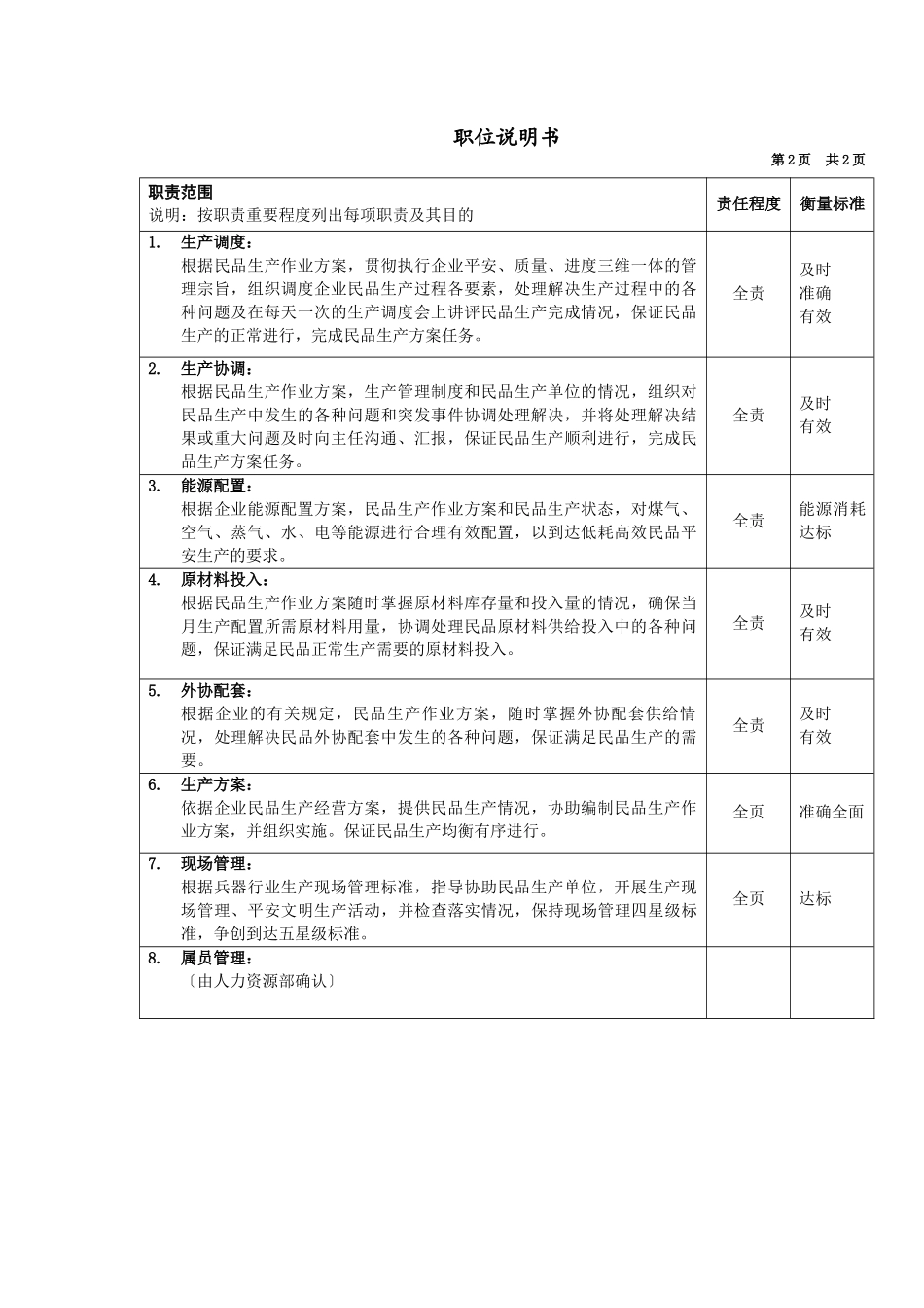 生产经营部副主任岗位说明书_第2页