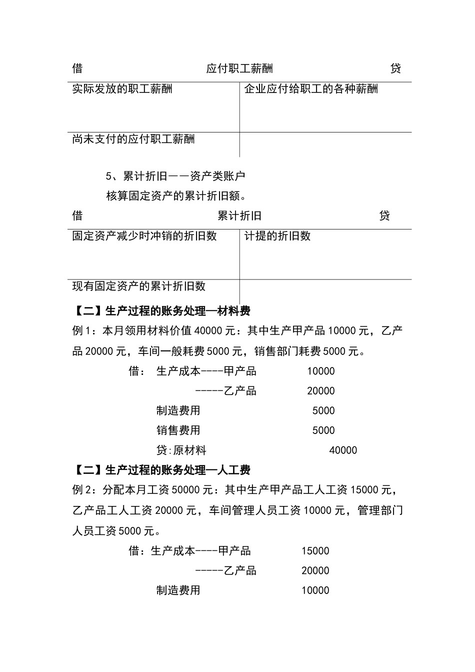 生产过程核算_第3页
