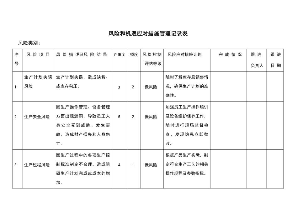 生产车间风险和机遇应对措施管理记录_第1页