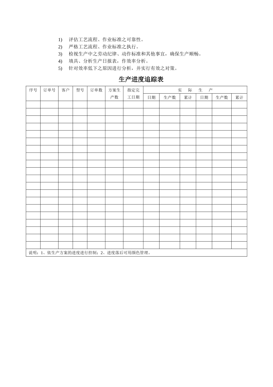 生产进度控制办法_第3页