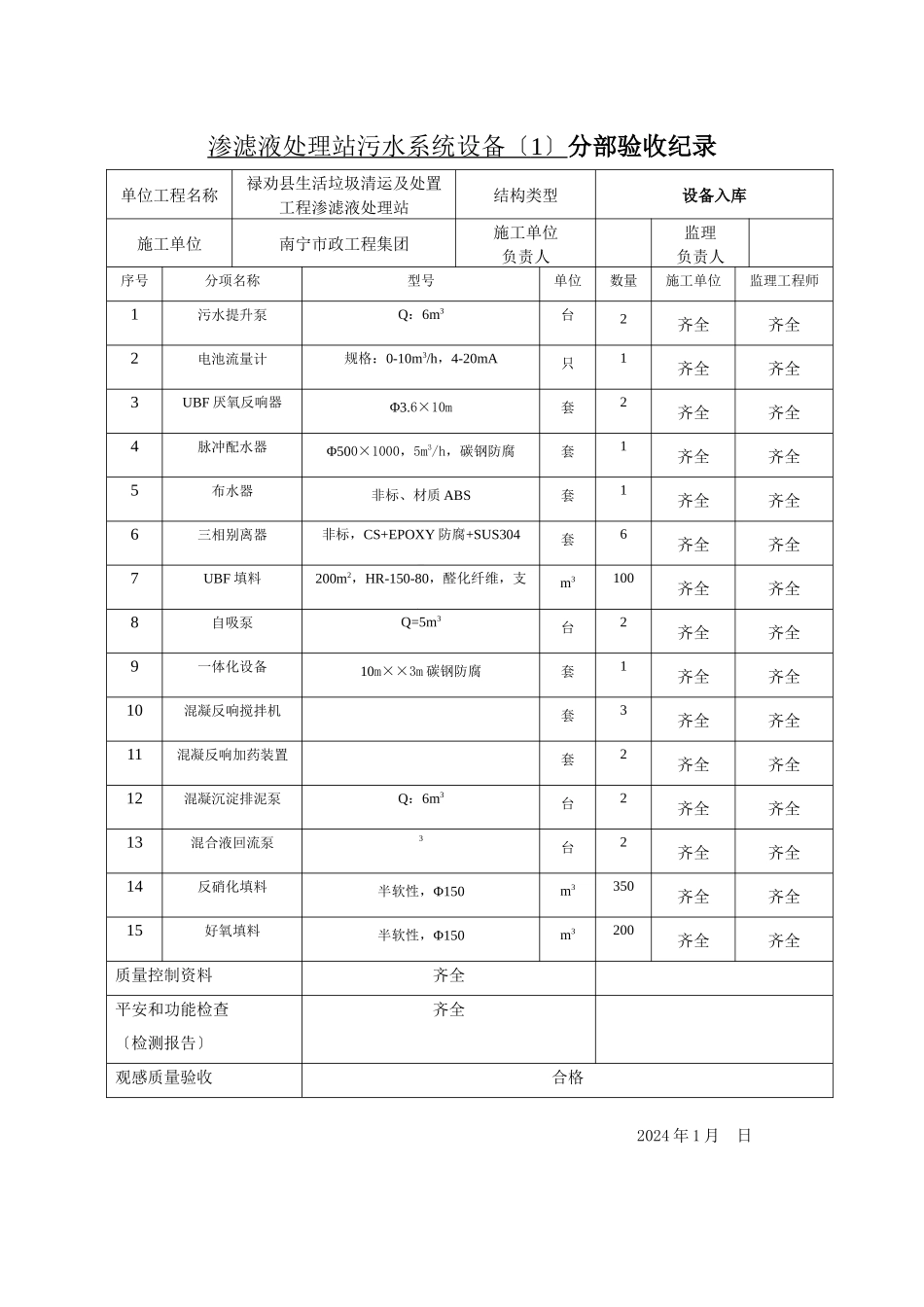 生活垃圾清运及处置工程设备质量验收记录_第2页