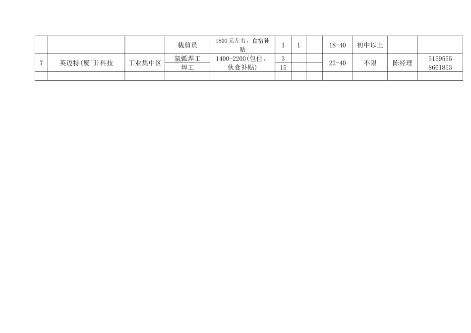 用人单位招聘表_第2页