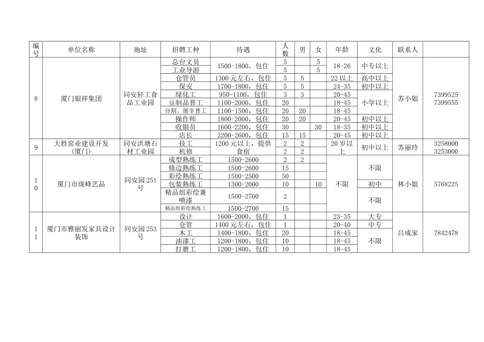 用人单位招聘表_第3页