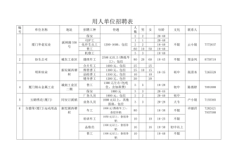 用人单位招聘表