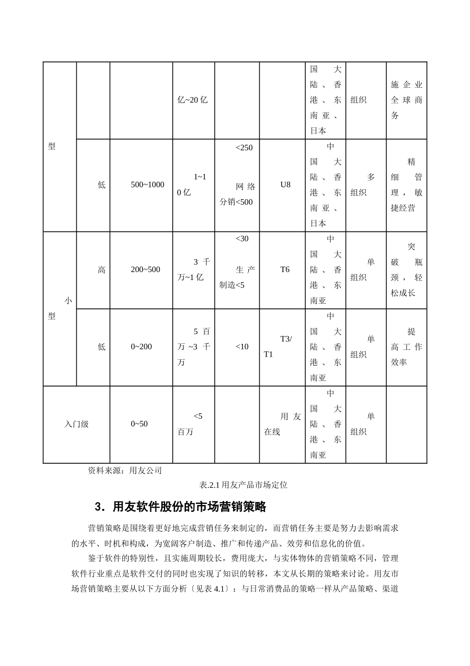 用友渠道案例分析_第2页