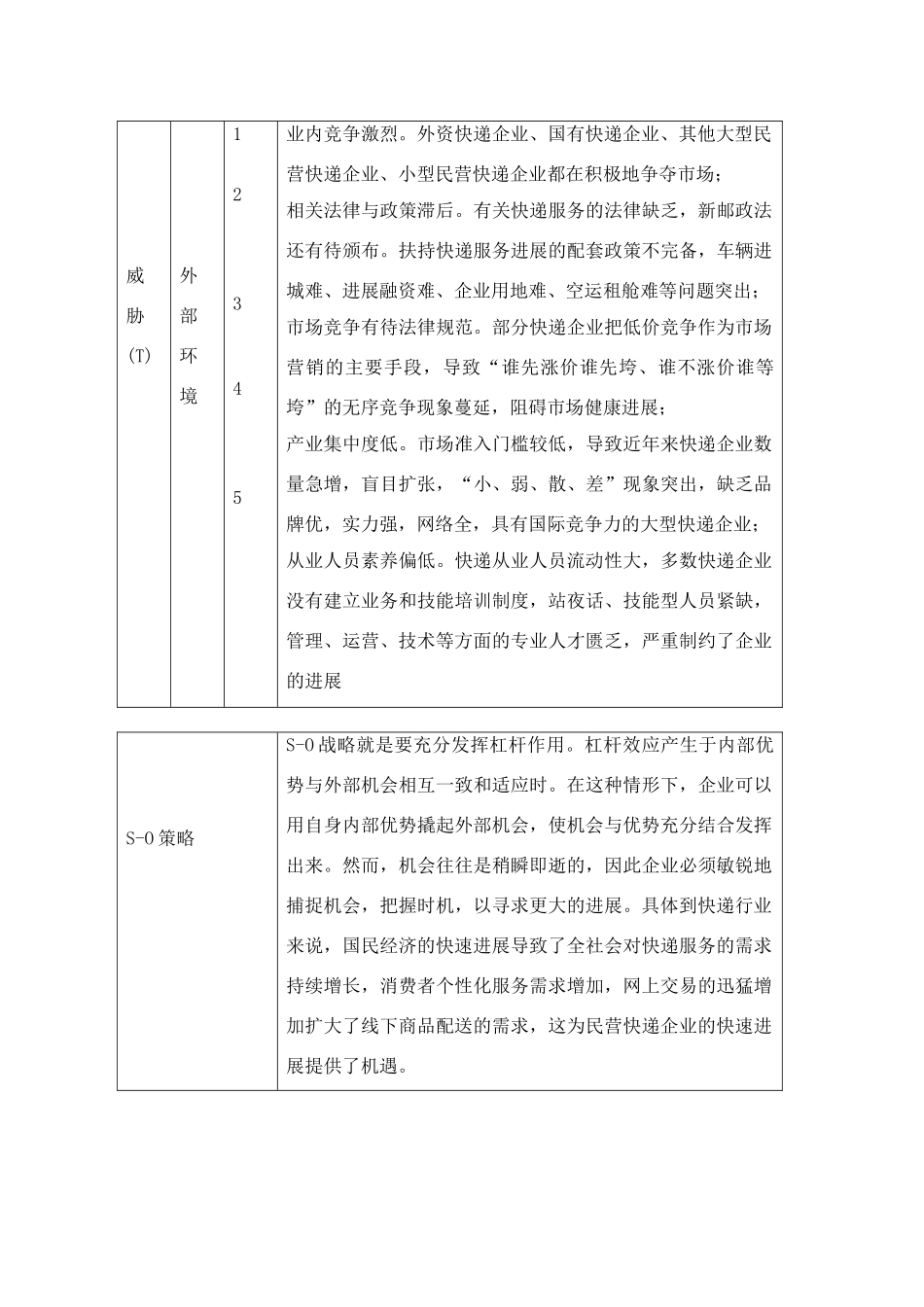 申通快递现状的SWOT分析_第2页