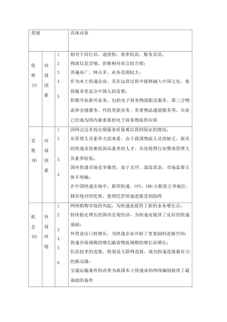 申通快递现状的SWOT分析