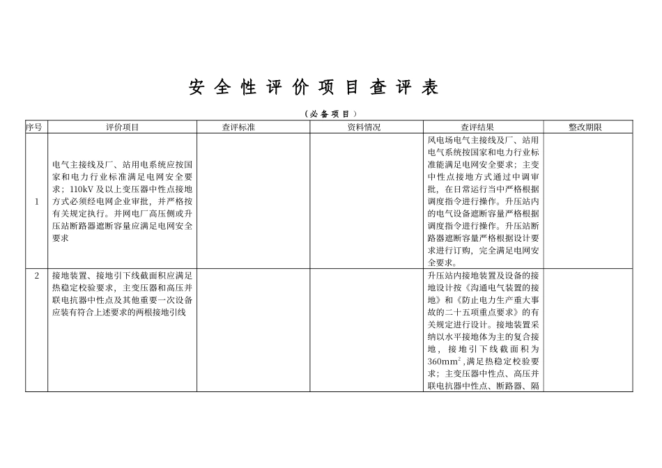 电力安全性评价项目查评表_第1页
