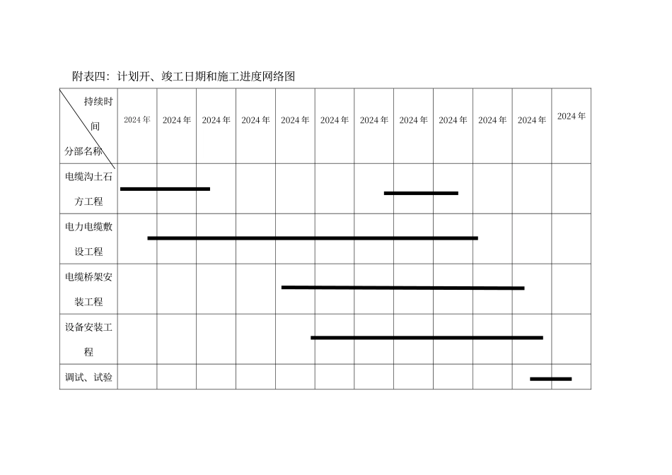电力工程附表横道图、平面图、临时用地_第1页