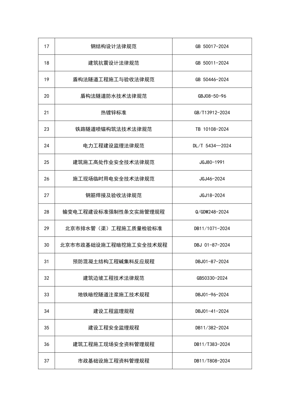 电力工程规范、标准_第3页