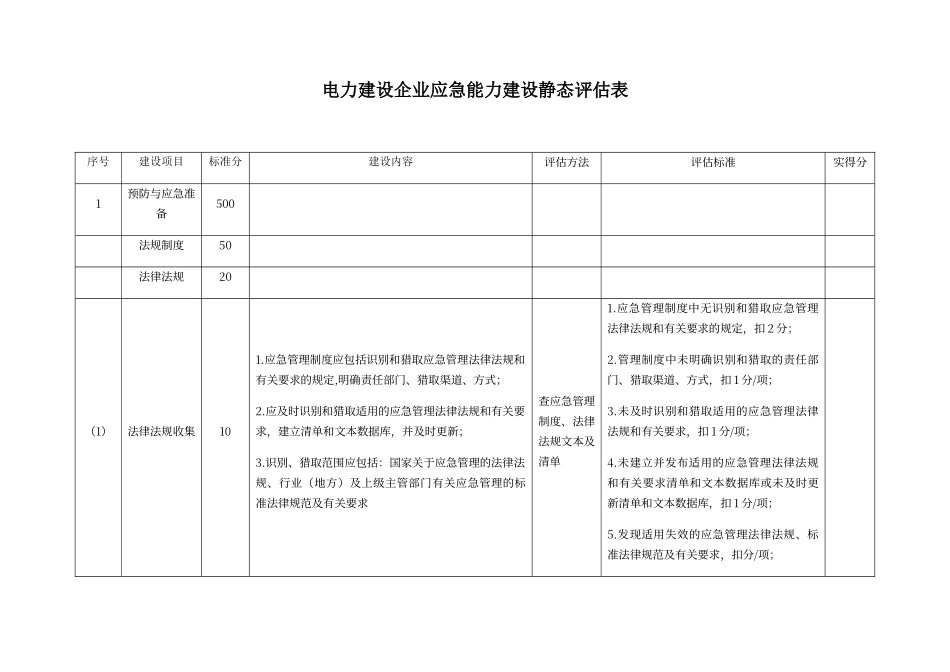 电力建设企业应急能力建设静态评估表_第1页