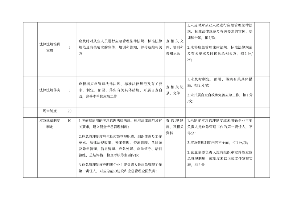 电力建设企业应急能力建设静态评估表_第2页