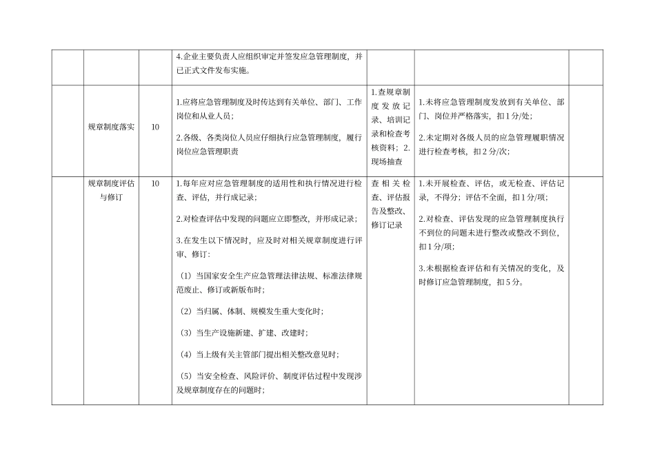 电力建设企业应急能力建设静态评估表_第3页