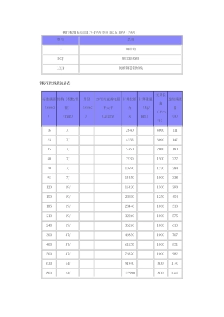 电力架空钢芯铝绞线载流量查询表