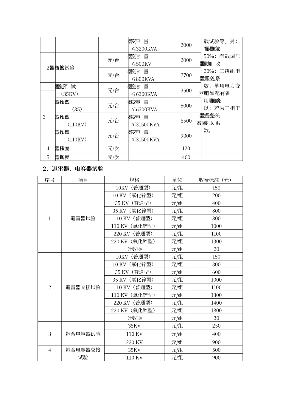 电力服务收费标准附表_第2页