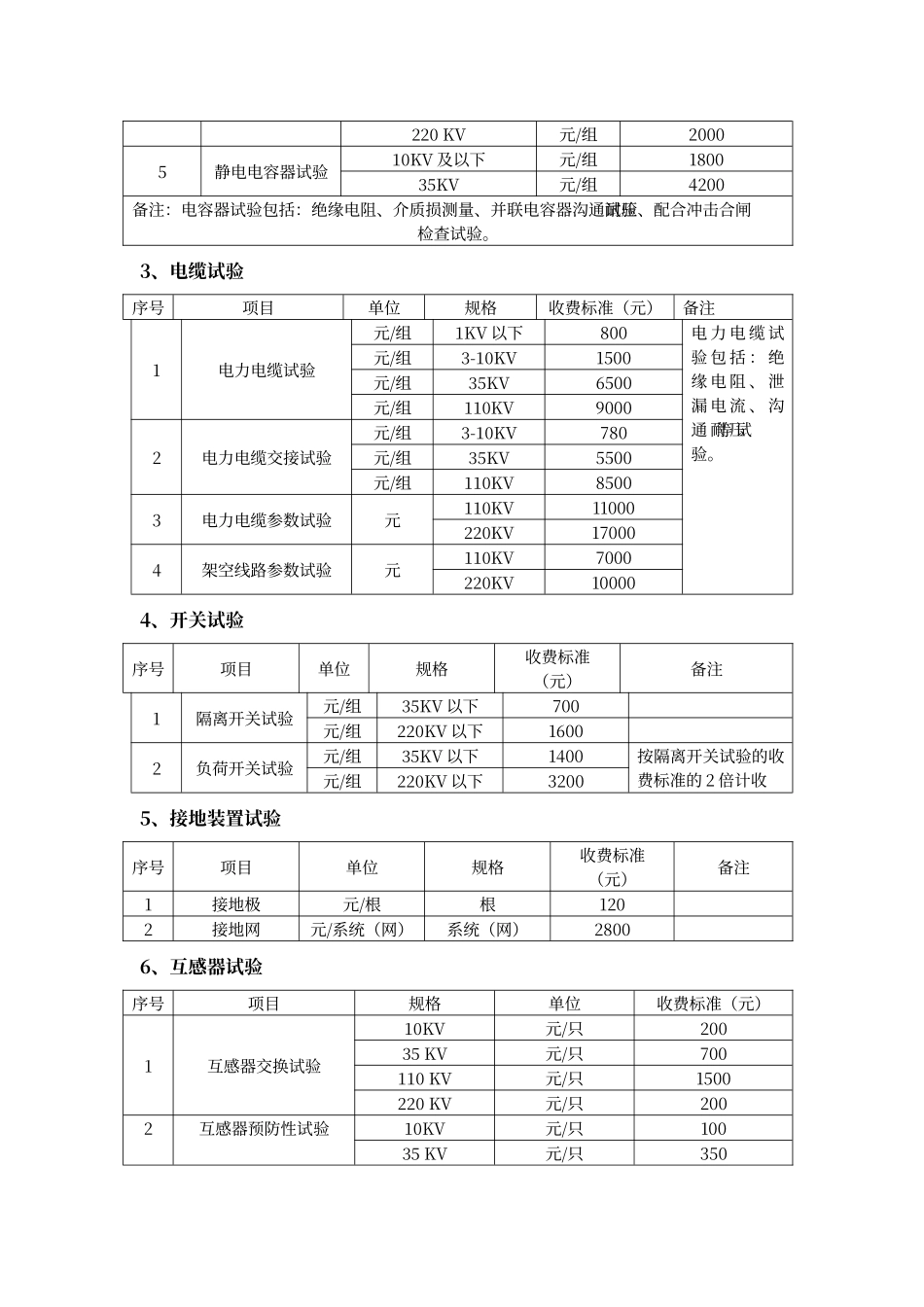 电力服务收费标准附表_第3页