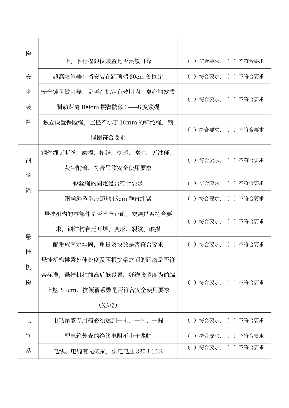电动吊篮检查验收记录表_第2页