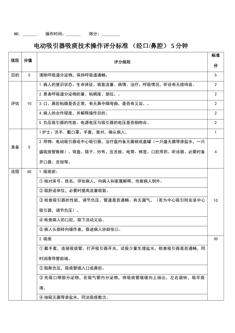 电动吸引器吸痰技术操作评分标准_第1页