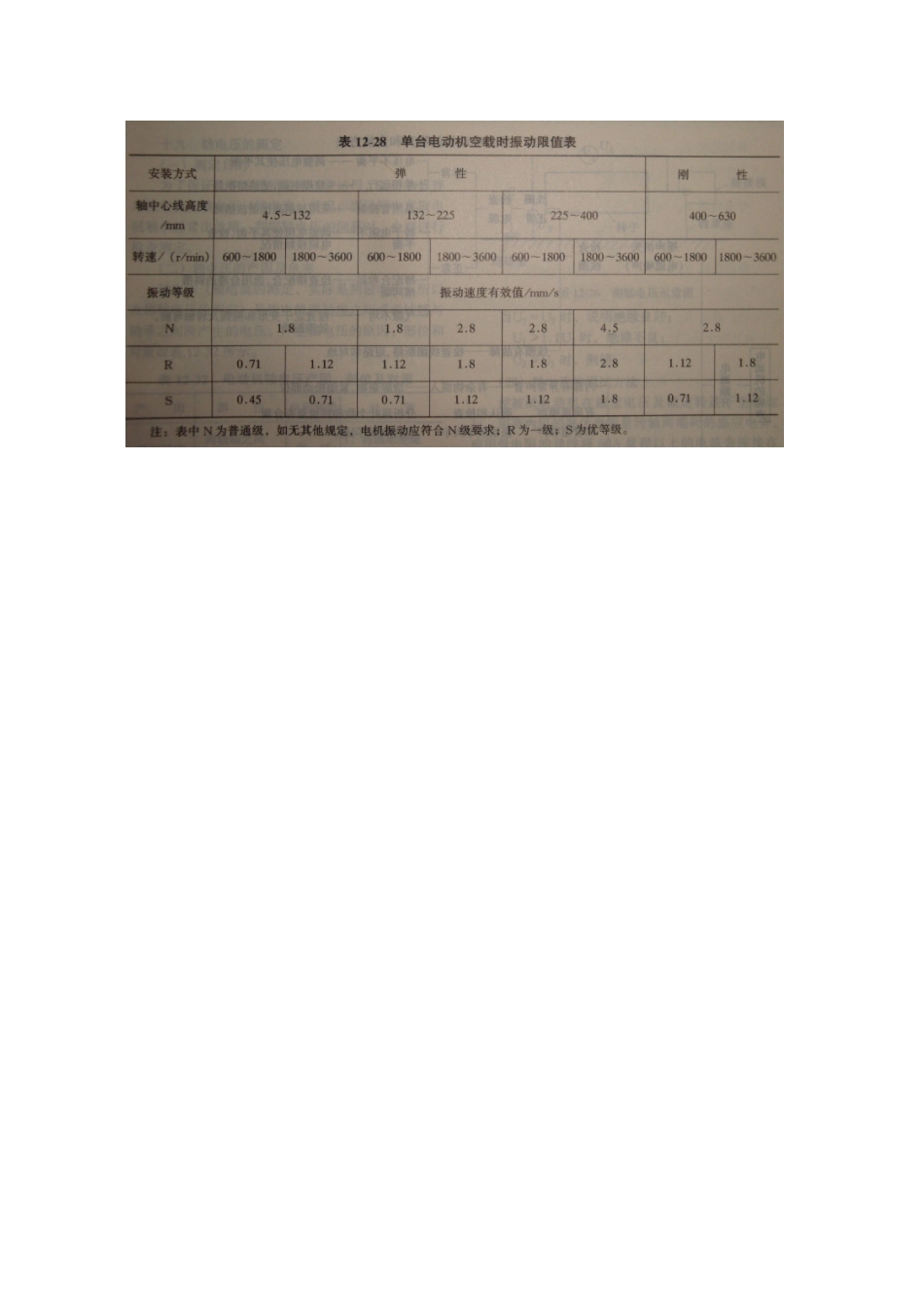 电动机震动标准值_第3页