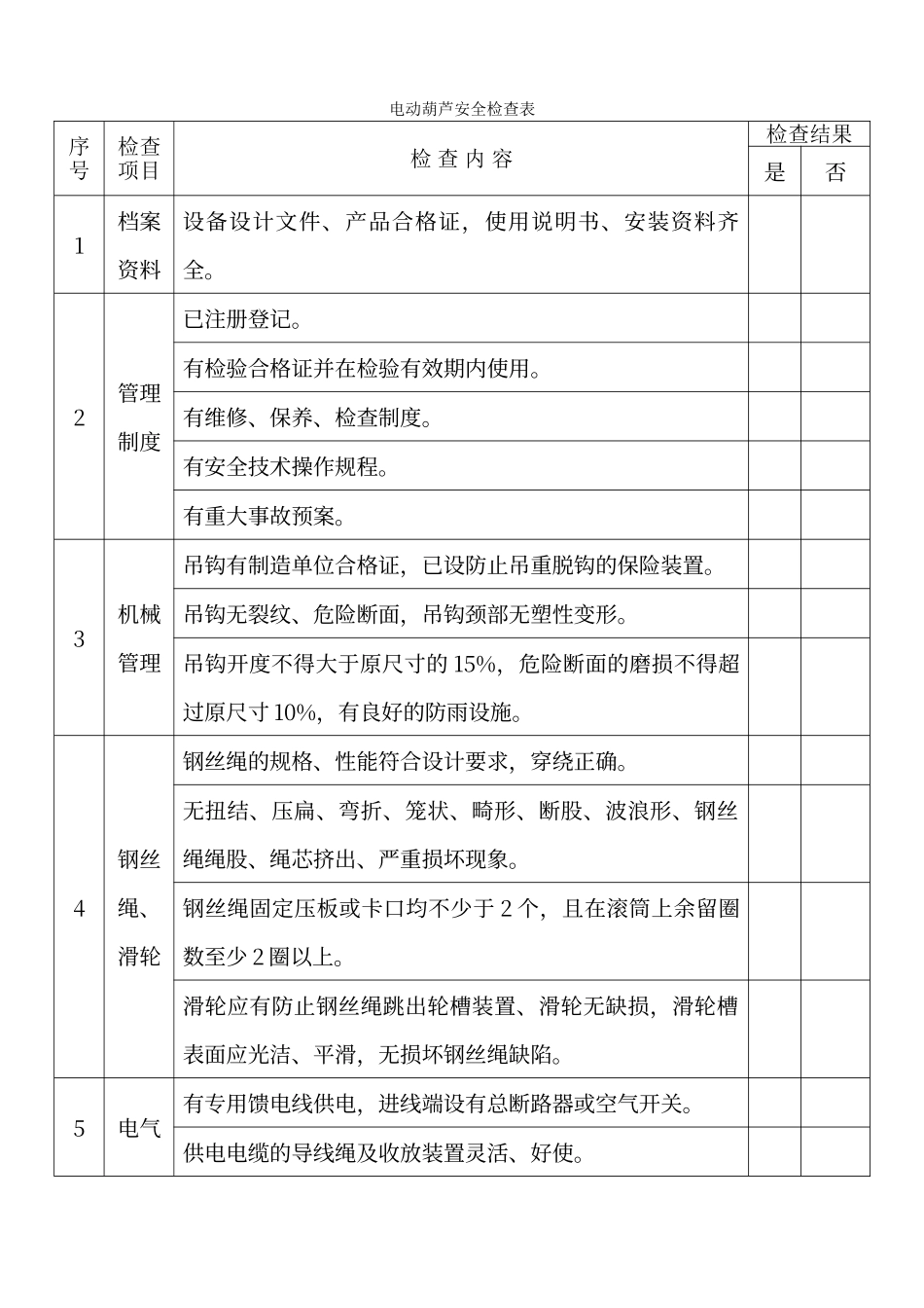 电动葫芦检查表_第1页