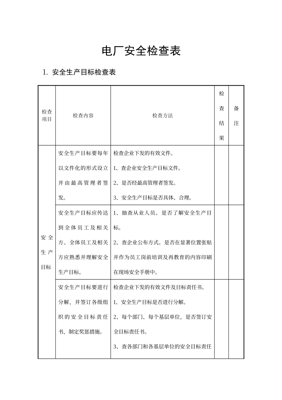 电厂安全检查表_第1页