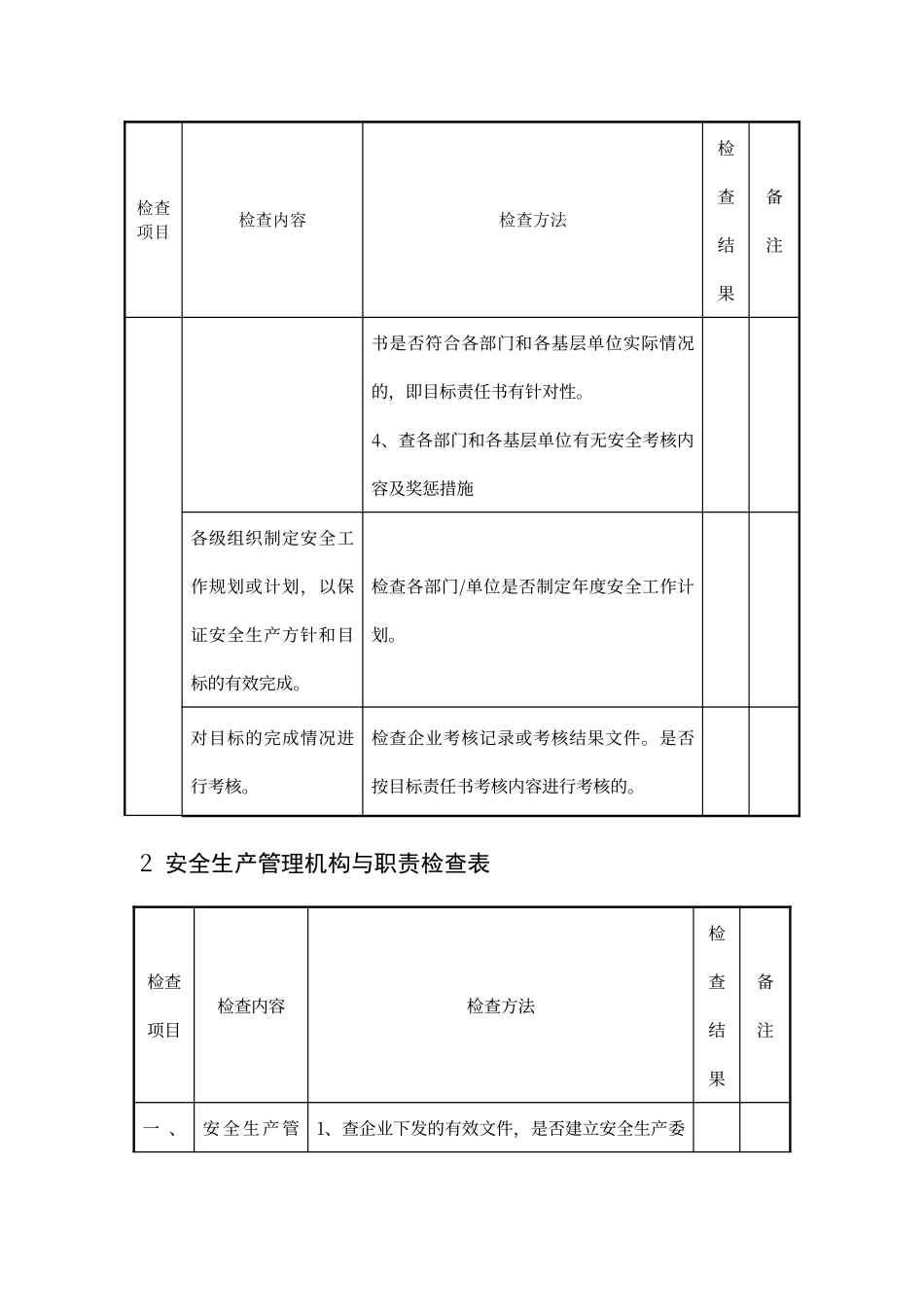 电厂安全检查表_第2页